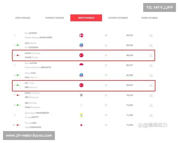世界羽联巡回赛深圳公开赛签表揭晓 混双成为国羽争金重点 世界羽联巡回赛深圳公开赛签表揭晓 混双成为国羽争金重点